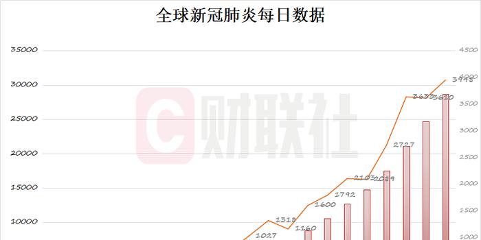 中国新增肺炎疫情最新情况及分析报告