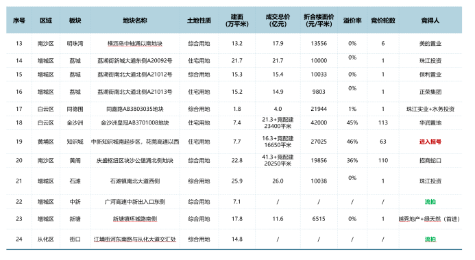2025年新澳门今晚开奖结果040期48-48-10-47-20-26T：29