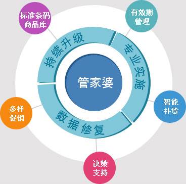 7777788888管家精准管家婆免费｜可靠性执行策略