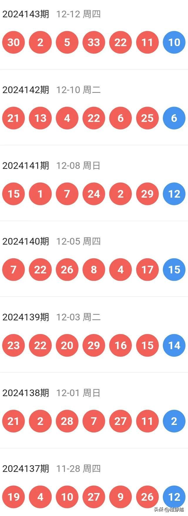 2025天天彩免费资料｜平衡性策略实施指导