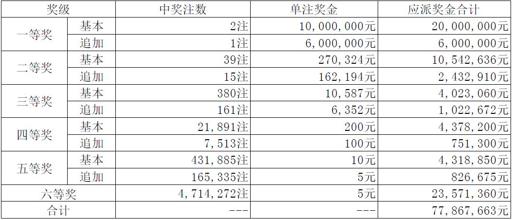 澳门彩开奖结果2024开奖记录037期19-10-23-5-45-2T：45