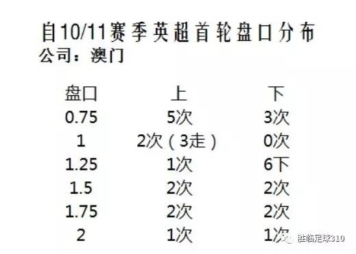新澳门开奖记录新纪录037期29-11-34-19-10-33T：40