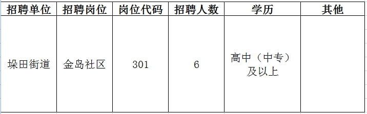 戚墅堰区统计局最新招聘信息概览及概览