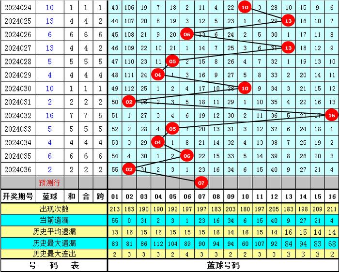 澳门六和彩资料查询2024年免费查询01-32期037期29-20-21-23-33-43T：9