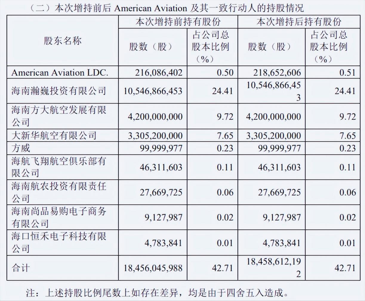 海航科技最新近况概述