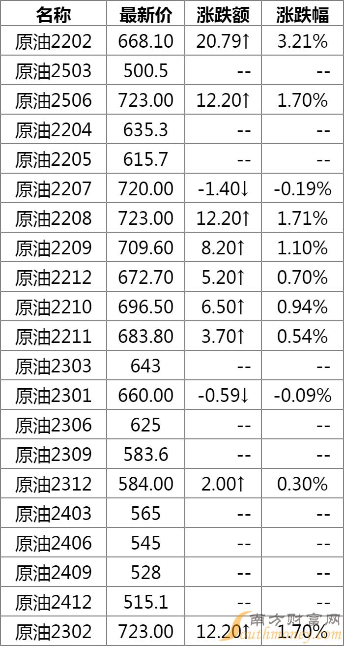原油今日价格最新报价及市场走势分析与预测
