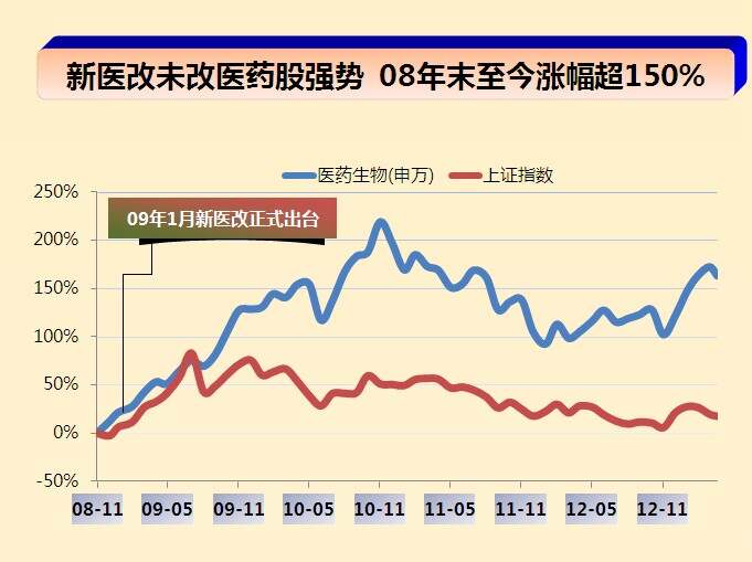 医药股下周走势展望与最新分析