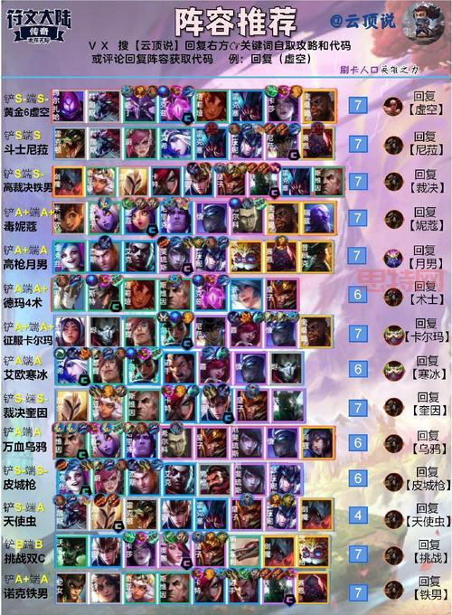 云顶之弈最新阵容搭配攻略揭秘，强力组合一网打尽！