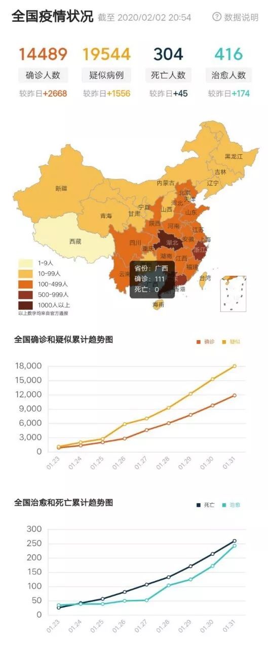 中国疫情持续稳定，防控措施成效显著，最新状态报告