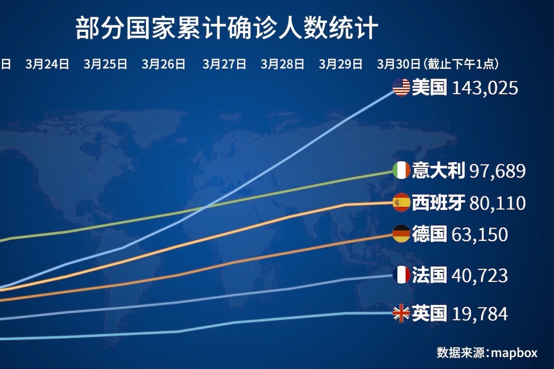 全球最新疫情数据下的美国疫情深度分析