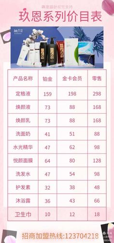 恩度最新价格概览，市场走势、购买建议及价格概览
