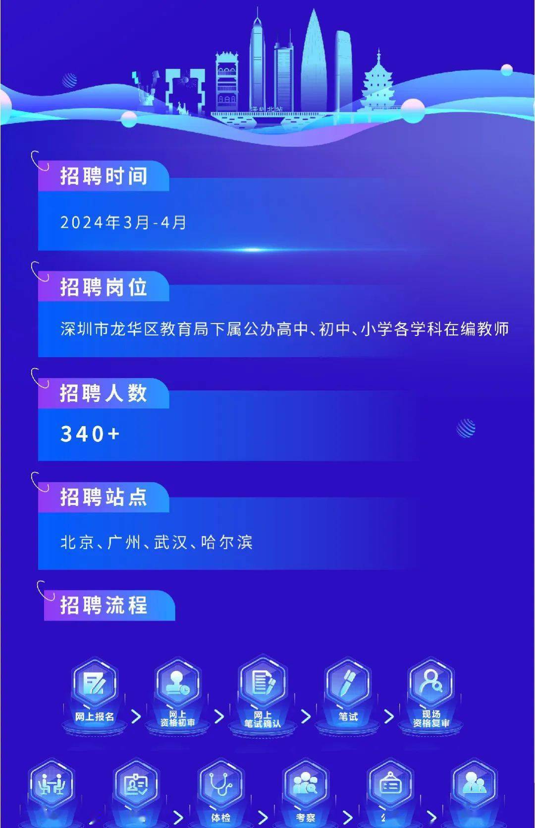 龙岗区教育局最新招聘信息概览与动态更新通知