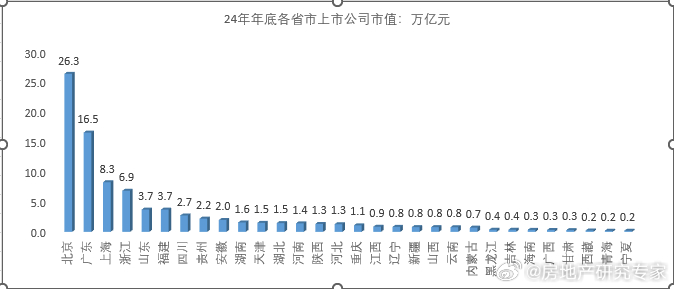 全国企业数量最新统计分析与展望，最新数据揭示未来趋势