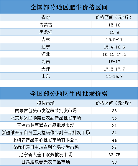 牛最新价格表揭秘，畜牧业市场实时动态